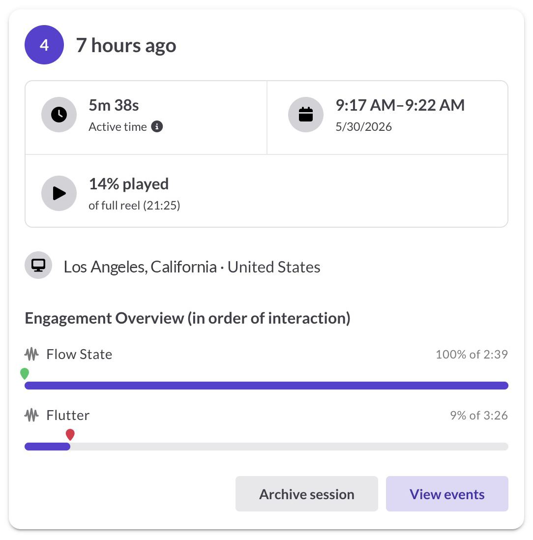 ReelCrafter session analytics showing per-track listening depth, active time, and recipient location for one composer reel share link.