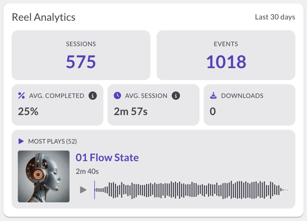 ReelCrafter 30 Day Reel Analytics Overview