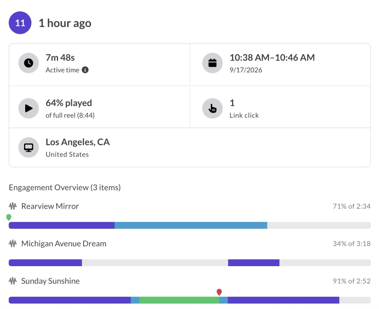 ReelCrafter session analytics showing per-track listening depth, active time, and recipient location for one composer reel share link.